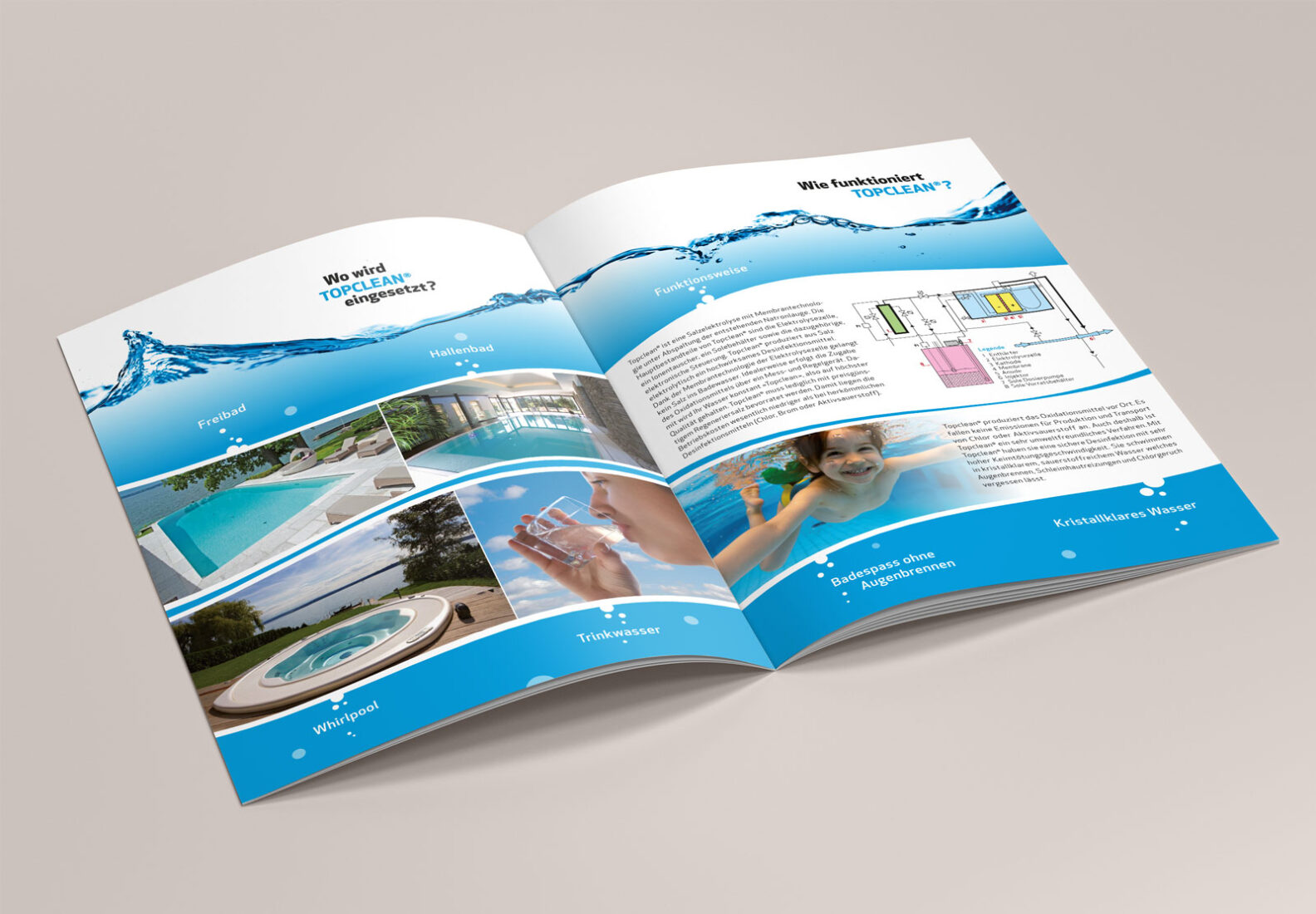 Aquasolar-Broschur-Topclean-Seiten-2+3